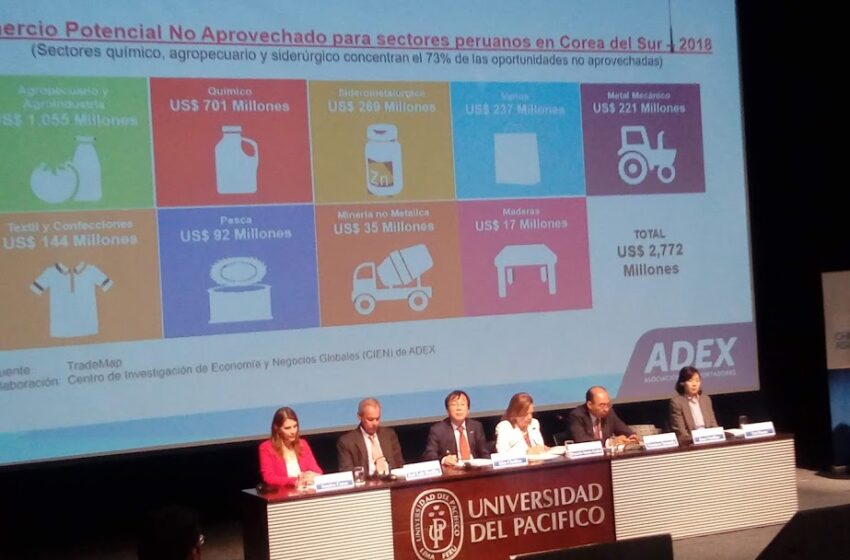  Corea del Sur un mercado comercial con potencial para productos peruanos