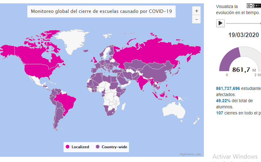  La mitad de la población estudiantil del mundo no asiste a la escuela por el COVID-19