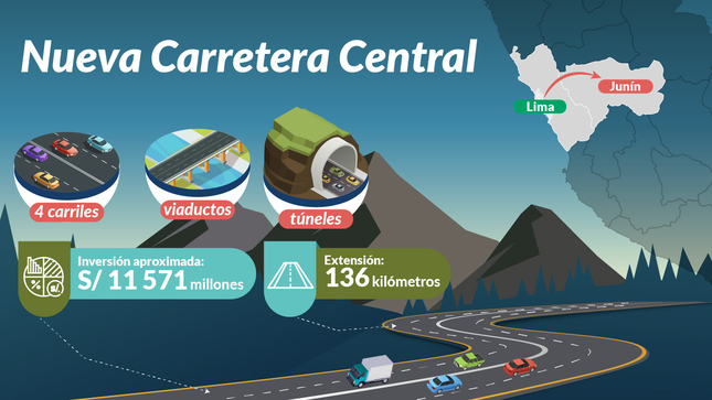  FRANCIA INVERTIRA 11 MILLONES EN LA CONSTRUCCIÓN DE LA NUEVA CARRETERA CENTRAL